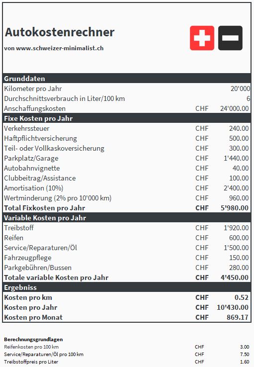 Berechnung der Autokosten in der Schweiz